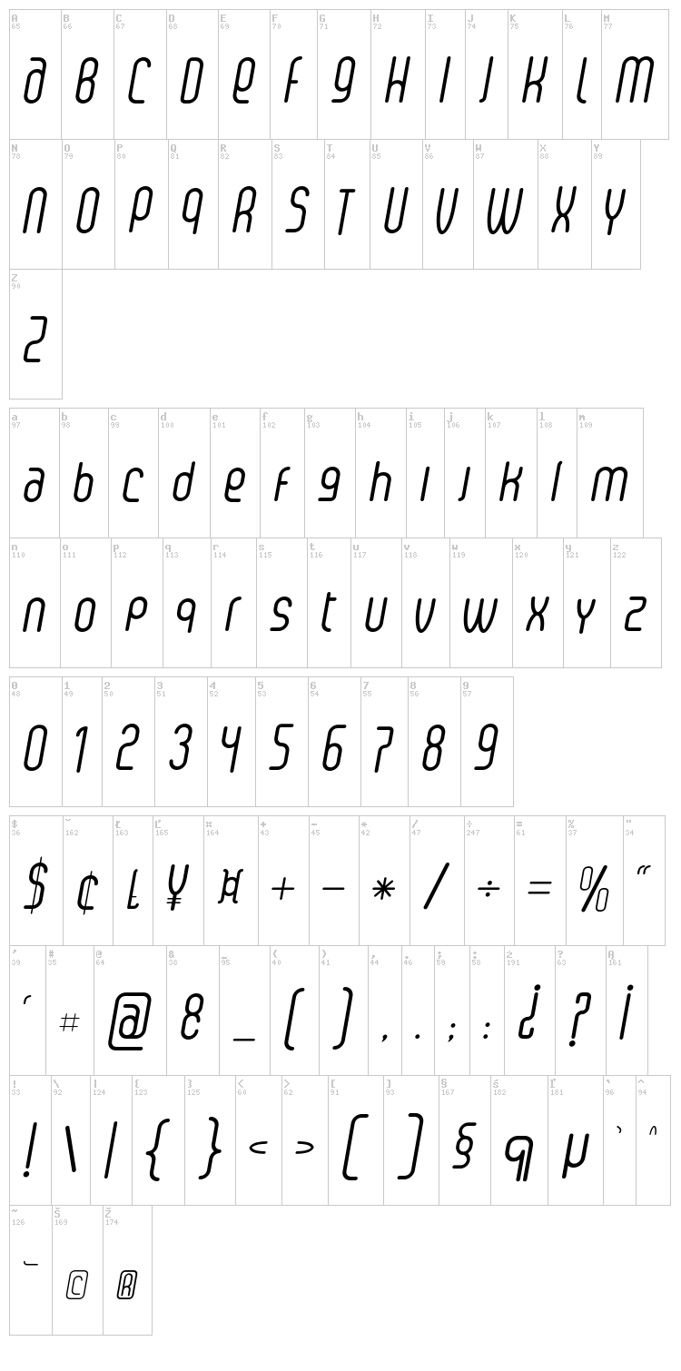 Senzi font map